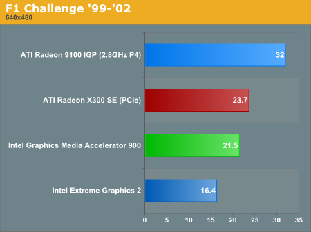 F1 Challenge '99-'02